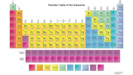 free printable periodic tables pdf