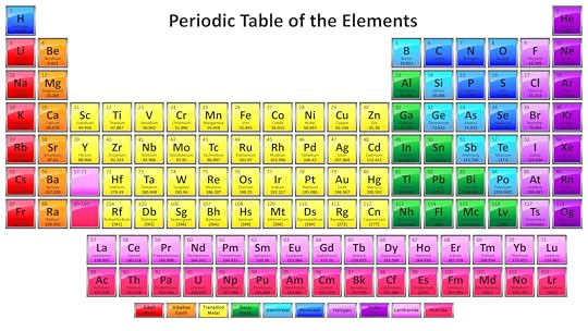 free printable periodic table of elements for kids
