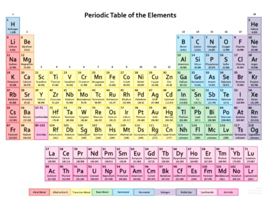 printable periodic tables with 118 elements