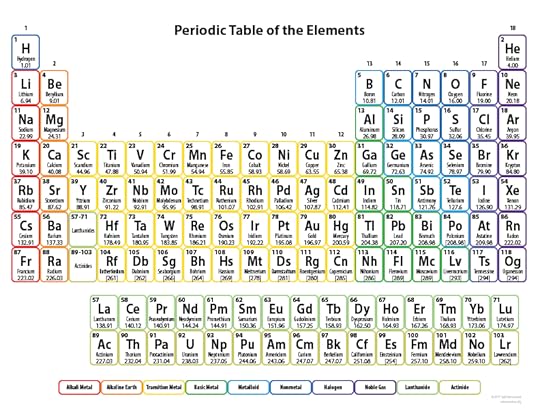 free printable periodic tables pdf and png science