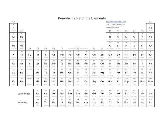 basic printable periodic table of the elements