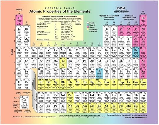 printable periodic table 18 periodic table history of