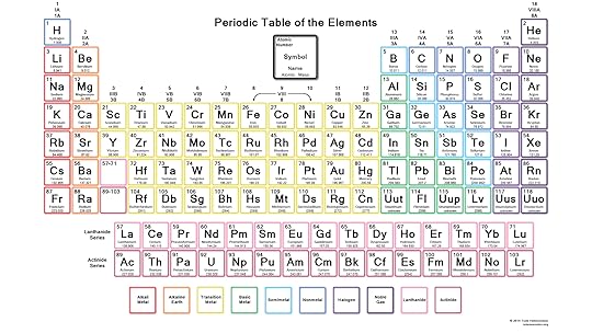 free printable periodic tables pdf and png science