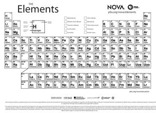 29 printable periodic tables free download templatelab