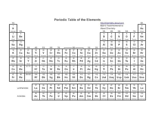 periodic table of the elements printable template
