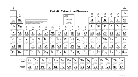 printable periodic tables science notes and projects