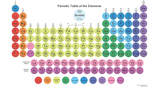 free printable periodic tables pdf and png science