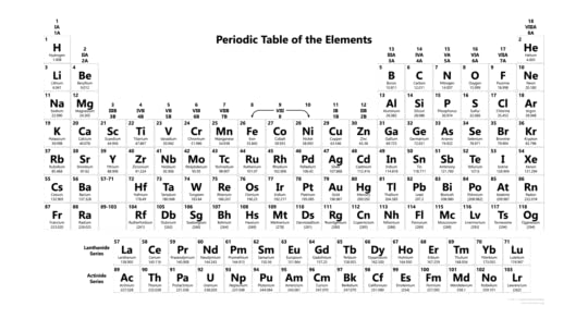 free printable periodic tables pdf and png science