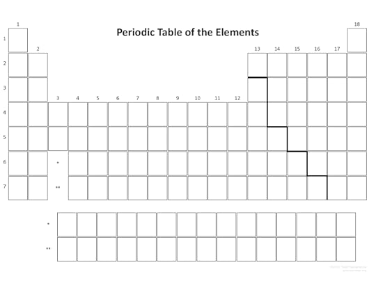 free printable periodic tables pdf and png science