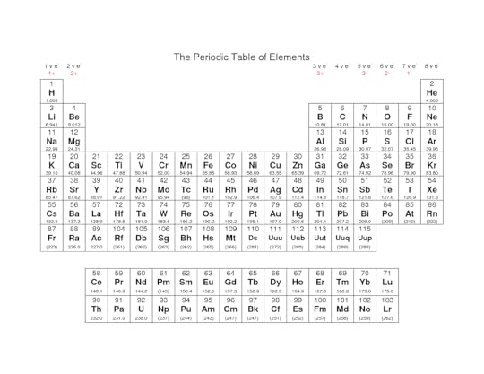 50 free periodic table pdf black and white a4 hd pdf