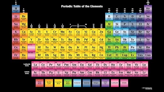 printable periodic tables science notes and projects
