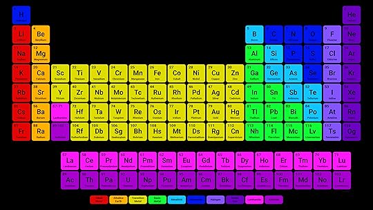 find the perfect free printable periodic table for any