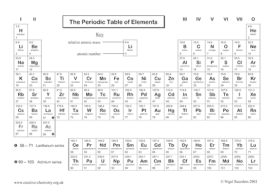 12 best images of periodic table worksheets pdf white