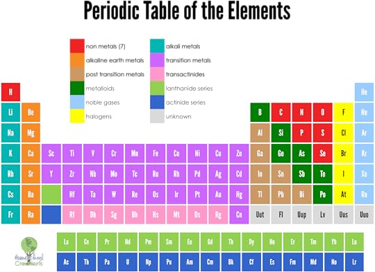learn the periodic table of elements with this 62 page