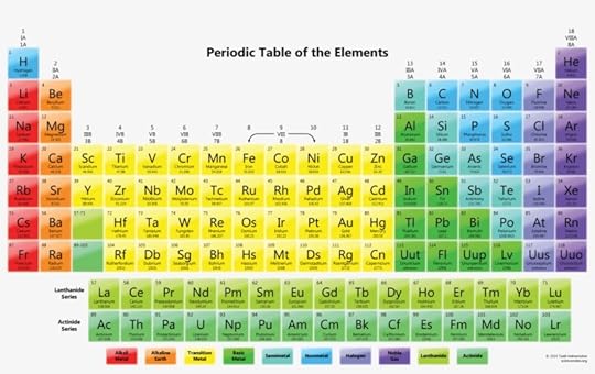 free printable periodic tables elements of periodic