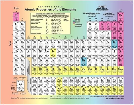 printable periodic table 18 periodic table history of