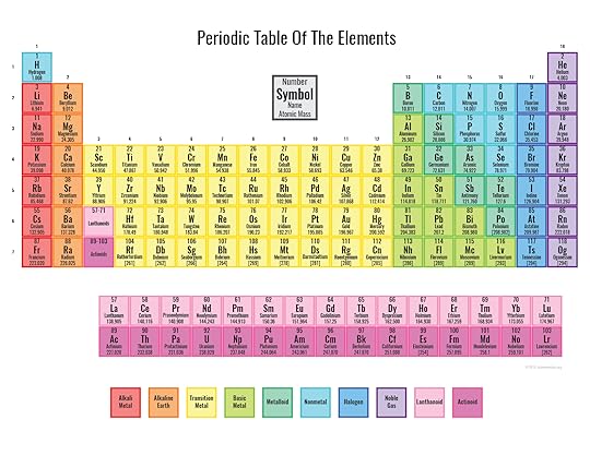 free printable periodic tables pdf and png science