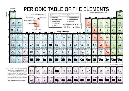 periodic table of the elements printable template