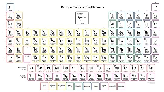 free printable periodic tables pdf and png science