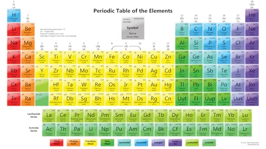 free printable periodic tables pdf and png science