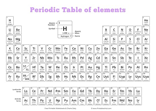 free printable periodic table with names charges