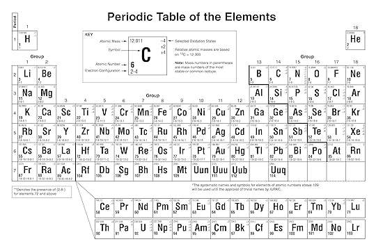 printable periodic table of elements with names charges
