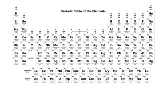 free printable periodic tables pdf and png science