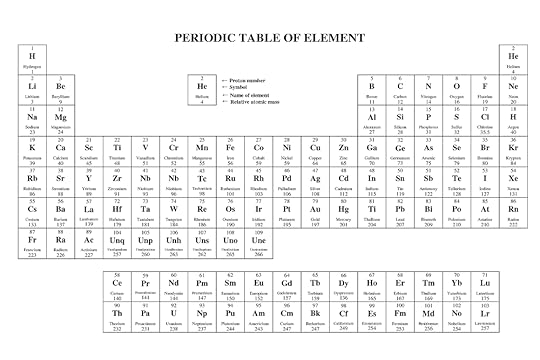 print periodic table of elements free activity shelter