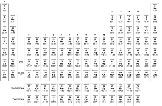 8 best printable copy of periodic table printableecom