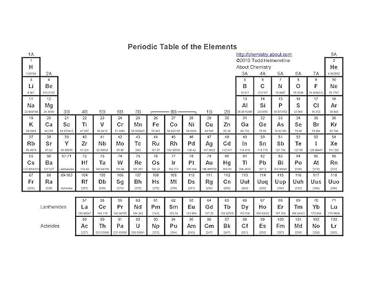 printable periodic tables of elements template business