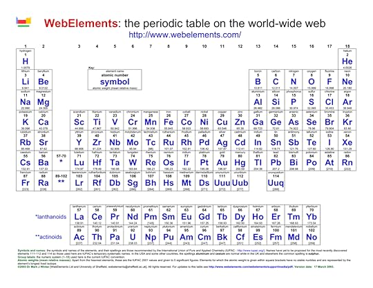 webelements printable periodic table