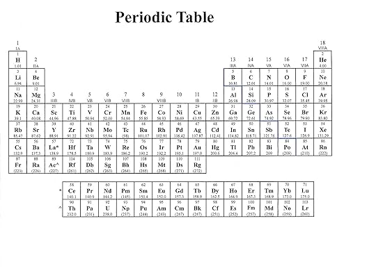 nastiik printable periodic tables science notes and projects