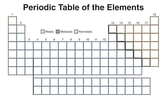 free printable blank periodic table elements chart pdf