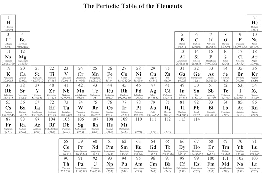 periodic table google search periodic table of the