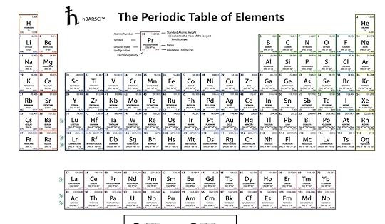 74 free periodic table high quality pdf hd pdf printable