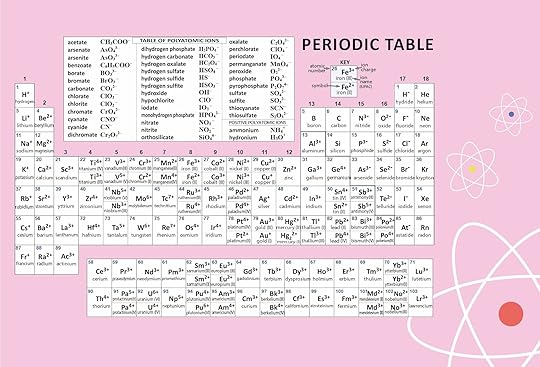 10 best periodic table of elements printable printableecom