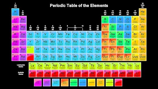 free printable periodic tables pdf