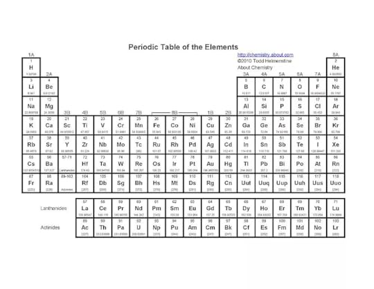 printable periodic tables pdf periodic table printable
