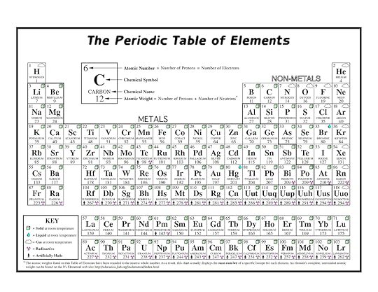 free printable periodic tables of elements learning