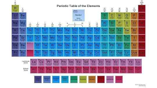 printable periodic tables science notes and projects
