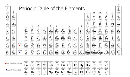 printable periodic table business mentor