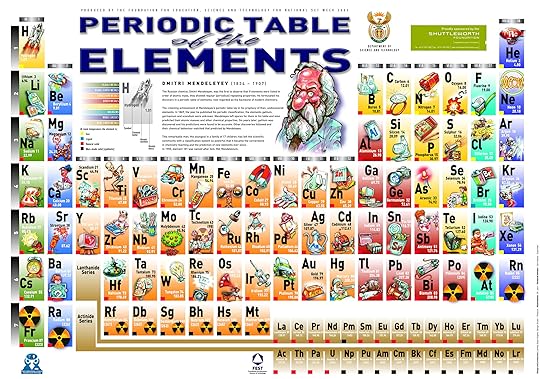 printable periodic tables
