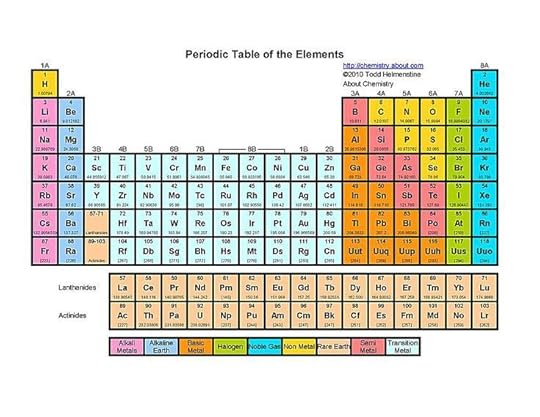 printable periodic tables pdf periodic table of the