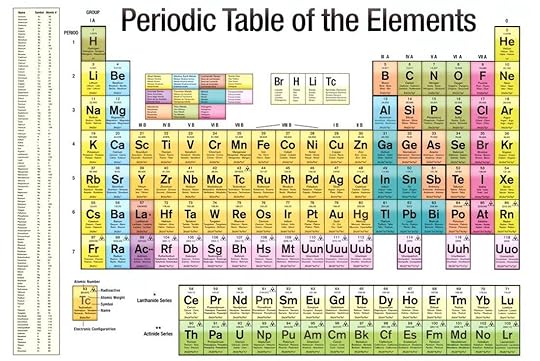 periodic table of the elements white scientific chart