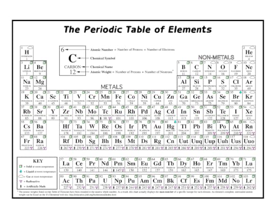 free printable periodic tables of elements word problem