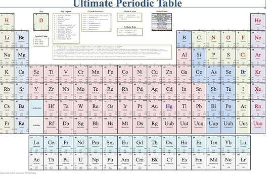 printable periodic table with names periodic table with