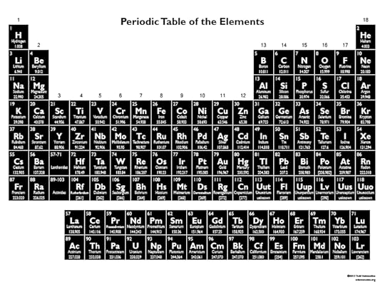 printable periodic tables science notes and projects