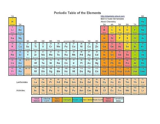 printable periodic tables pdf periodic table periodic