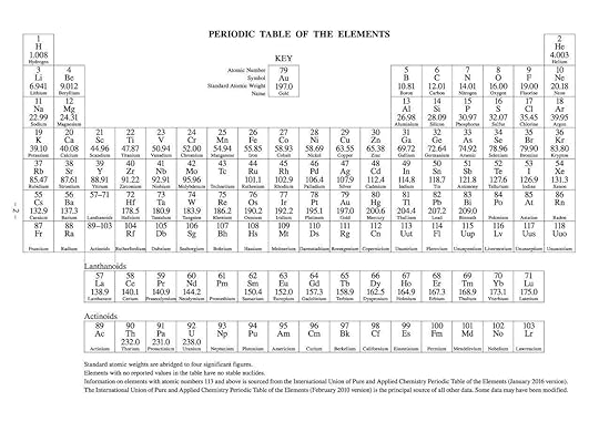 periodic tables printable shop fresh