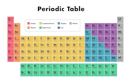 free printable periodic table of elements for kids